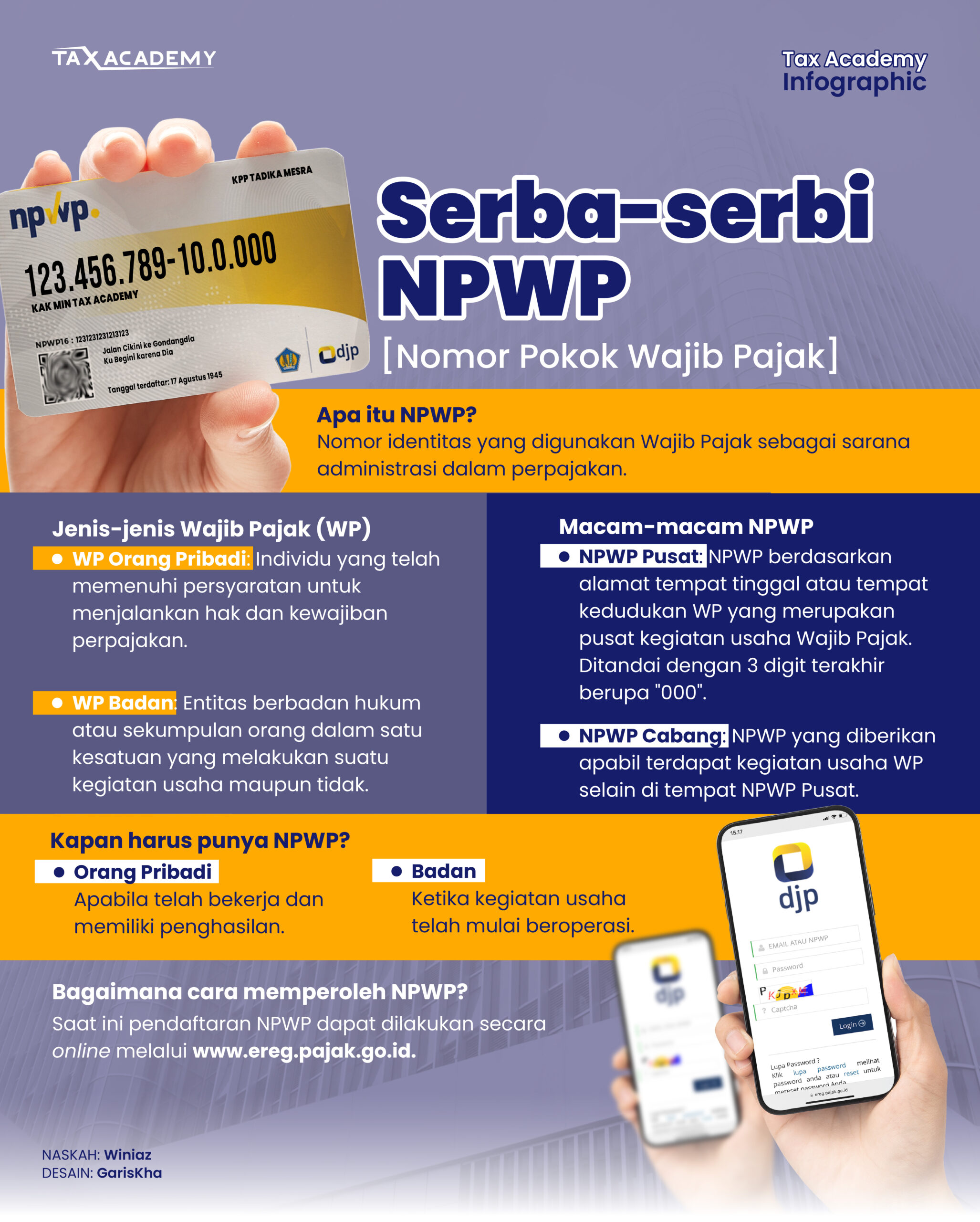 Serba-Serbi NPWP