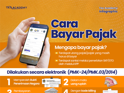 Belajar Pajak Pribadi: Ini yang Perlu Kamu Bayar Setiap Tahun