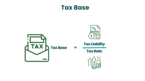 Mengenal Tax Base dalam Setiap Jenis Pajak di Indonesia