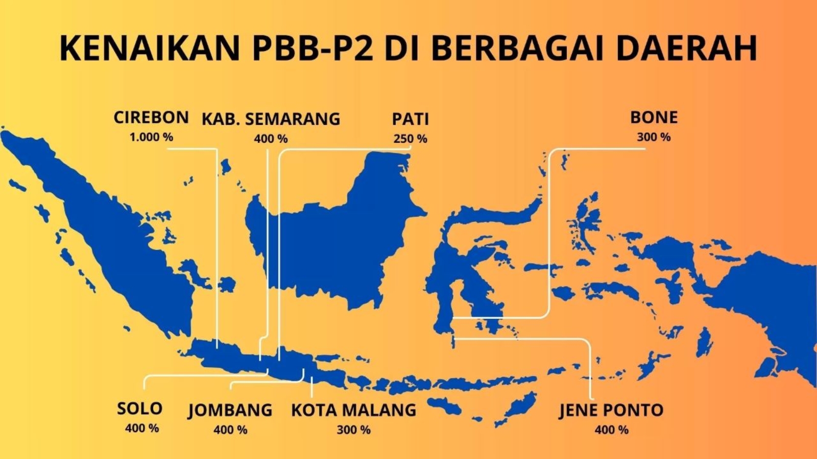 Lonjakan PBB-P2 di Daerah: Dampak, Kritik, dan Solusi Keuangan Daerah yang Adil